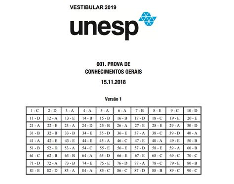 Simulados de provas com questões de concursos vunesp com gabarito. Gabarito da Unesp 2019 é divulgado; veja questões que ...