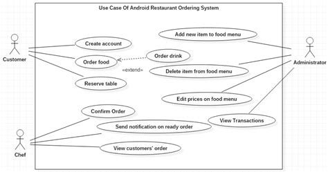 Use Case Diagram For The Restaurant Ordering System Download
