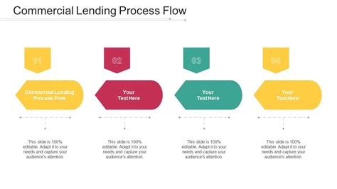 Commercial Lending Process Flow Ppt Powerpoint Presentation Slides