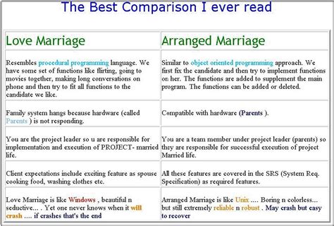 Love Marriage Vs Arranged Marriage Essay Pdf Videos