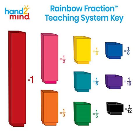 Hand2mind Rainbow Fraction Tower Cubes Montessori Math Materials
