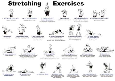 Anaerobic Exercise Printable Charts Infographics Pdfs Rfitness