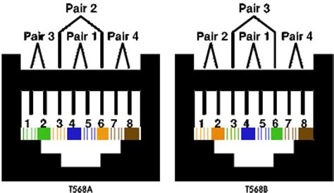 Cat 5 wiring diagram a or b. Low-Voltage-Wiring