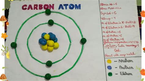 3d Atom Model Project Carbon