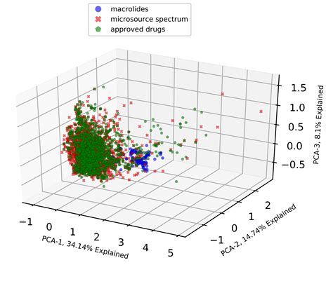 Tutorial Density D Plot Data Visualization Using R Vrogue Co