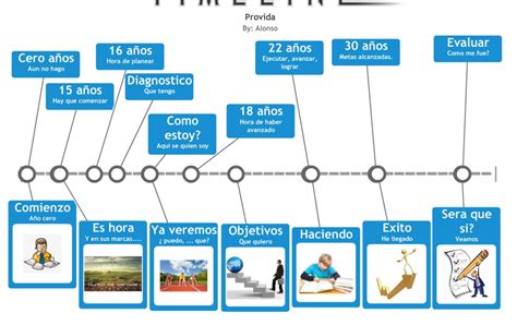 La FilosofÍa Para Todos El Proyecto De Vida Un Camino Que Asegura