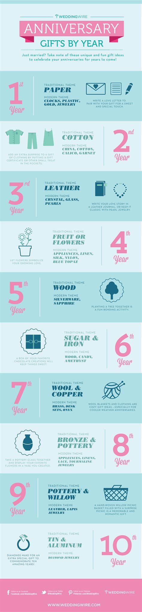 Anniversary gifts by year hallmark ideas inspiration. Anniversary Gifts by Year Infographic