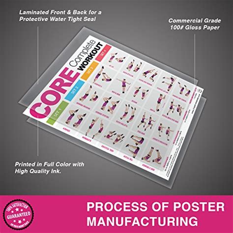 Core Complete Workout Laminated Chart Workout Poster Strength