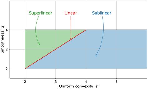 Super Universal Regularized Newton Method Siam Journal On Optimization