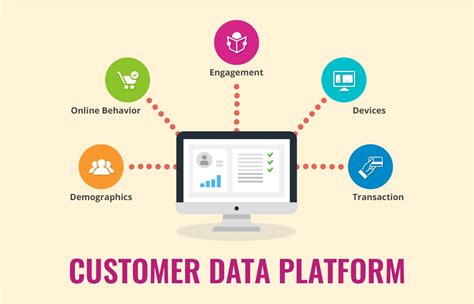 Customer Data Platform Ismile Technologies