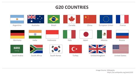 G20 Countries GDP Comparison 2004 2023 MGM Research