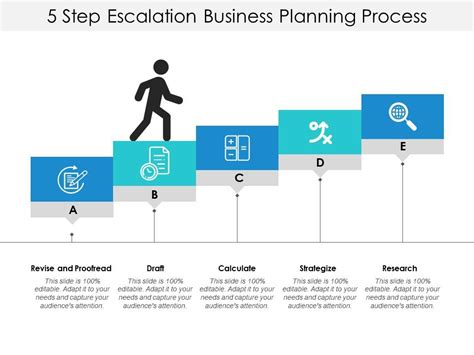 5 Step Escalation Business Planning Process Presentation Graphics