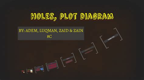 Holes Plot Diagram By Zain Riyaz On Prezi