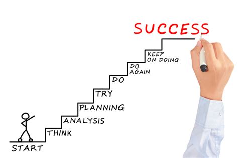 The Success Formula Early To Rise
