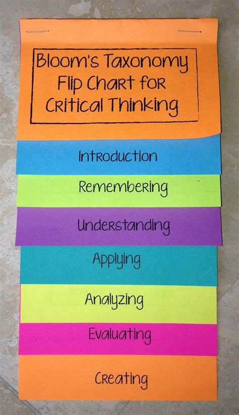 Free Printable Flip Chart Use Blooms Taxonomy In Your Classroom And