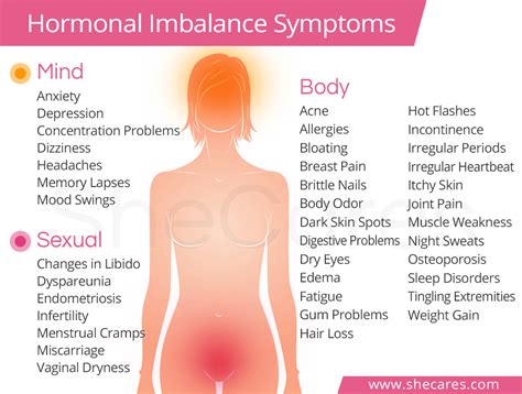 Hormonal Imbalance Symptoms Hormonal Conditions Shecares
