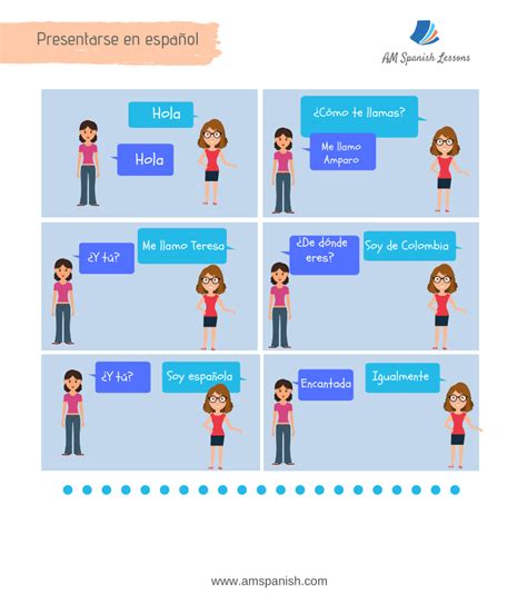 How To Introduce Yourself In Spanish Dialogue And Exercises