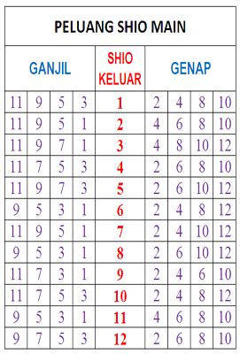 Semoga bisa membantu dalam mendapatkan angka top. INVEST SGP: TABEL PREDIKSI SHIO