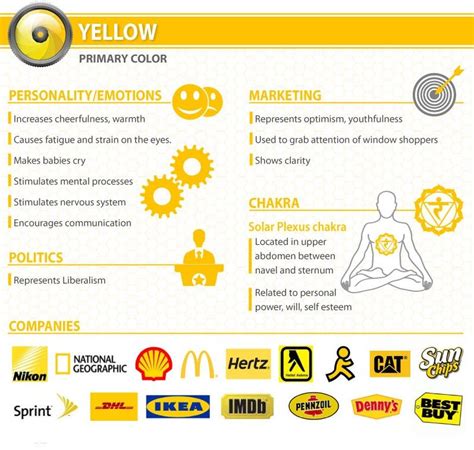 Psychology Of Color Yellow Colorscience Infographic Marketing