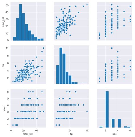 Introduction To Seaborn Plots For Python Data Visualization Wellsr