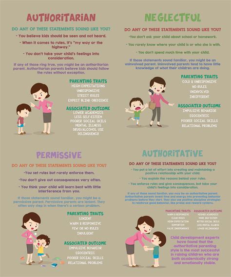 The 4 Types Of Parenting Styles