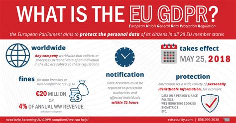 EU GDPR Explained