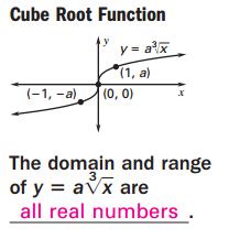 A cube root (or any root) is denoted as follows Graphing Cube Root Functions - The Algebra II Assignment