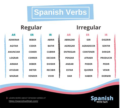 Spanish Verbs Regular And Irregular Spanish Verbs