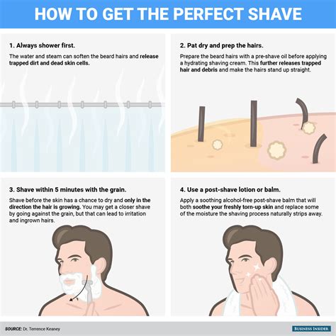 Steps You Should Follow For A Perfect Irritation Free Shave
