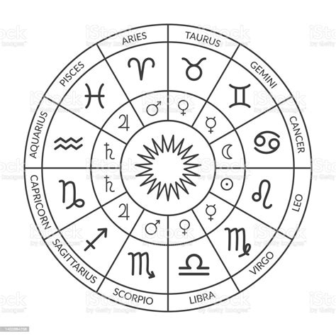 Zodiac Circle Natal Chart Horoscope With Zodiac Signs And Planets