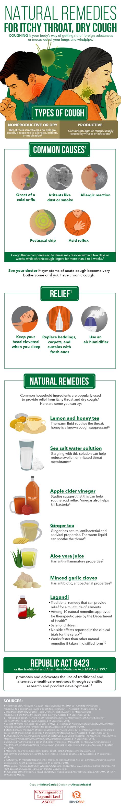 Natural Remedies For Itchy Throat Dry Cough