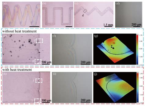 Nanomaterials Special Issue Inkjet Printing Of Nanomaterials For