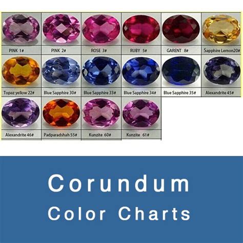 Corundum Color Chart Loose Gemstones Suppliers Fu Rong Gems China