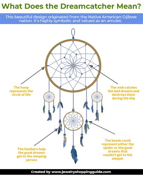 What Does The Dream Catcher Mean With An Arrow Pointing Up To It And