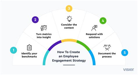 Employee Engagement How To Improve It In 2023 Visier
