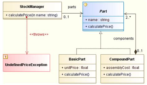 Uml Tool Class And Package Diagrams System Representations Examples