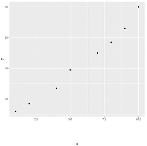 How To Set Axis Label Position In Ggplot With Examples The Best Porn Website