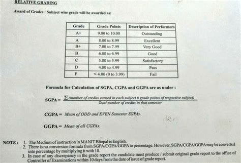 How To Convert A Cgpa To A Percentage Under The Kerala Universitys