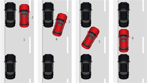 Parallel parking guide - Live Drive Driving School
