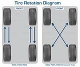 Photos of Bmw Tire Rotation Schedule