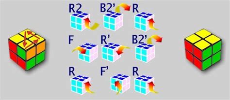 R2 B2 R F R B2 R F R 2x2 Rubiks Cube Rubicks Cube