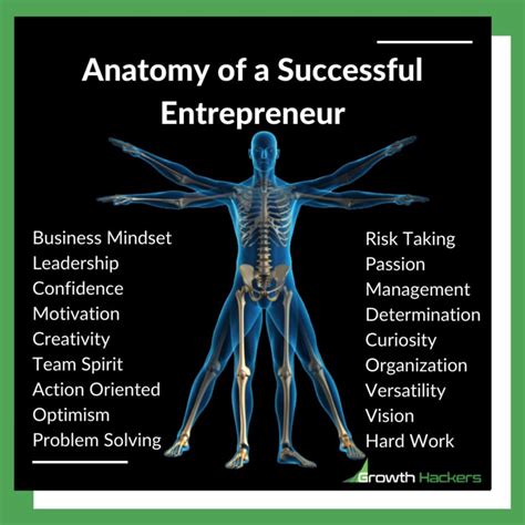 The Anatomy Of An Entrepreneur Growth Hackers