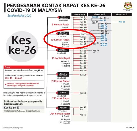 Which banks are offering loan repayments moratorium? Update: 10 New Covid-19 Cases Today, Making It A Total Of ...