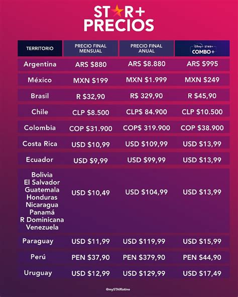 Los precios de Star Plus en toda Latinoamérica desde el de agosto Conocedores com