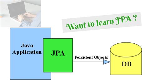 What Is Jpa Introduction To The Java Persistence Api Javaworld