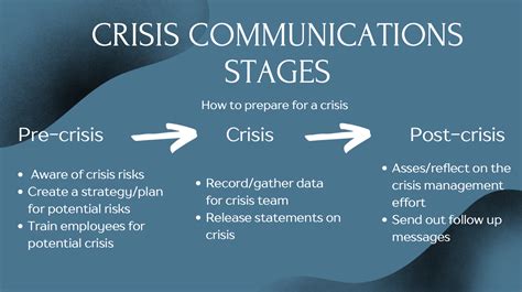 Crisis Communications Milldam Public Relations