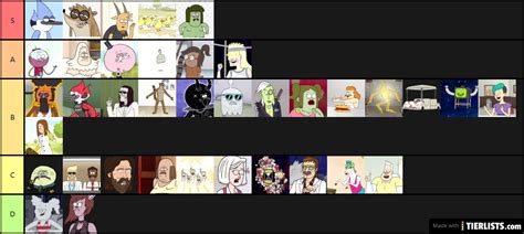 Regular Show Characters Including Recurring Characters Tier List