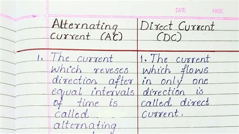 Difference Between Alternating Current And Direct Current Difference