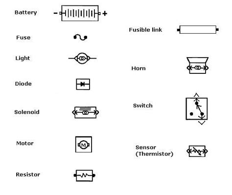 Wiring diagram symbols the following symbols show the different components that can be found in an electrical circuit a resistor restricts or limits the there are 3 basic sorts of standard light switches. Latest 2020 mastery of car wiring diagram color symbols ...
