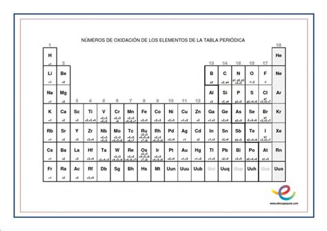 Tabla Periódica De Los Elementos Químicos